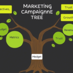 The Power of Marketing Campaigns: A Blueprint for Business Growth